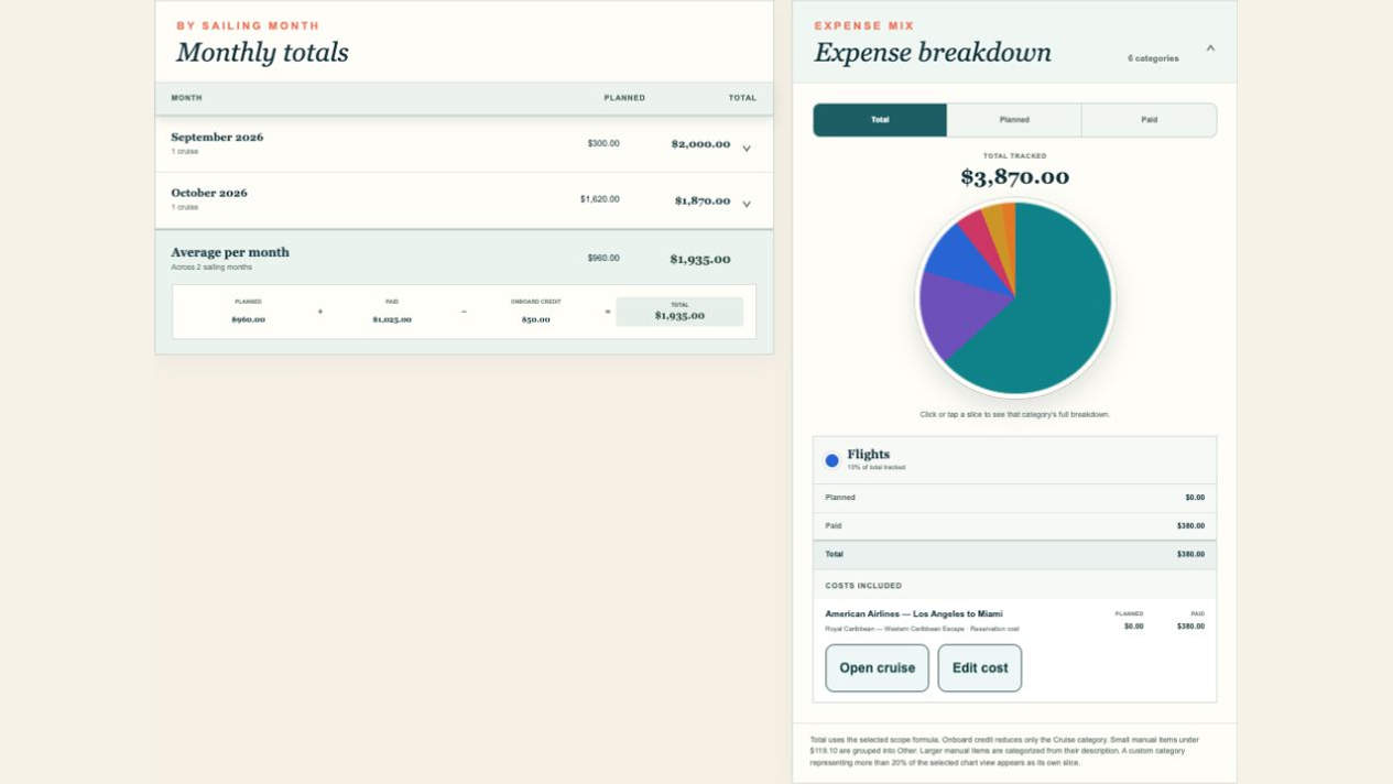 Sample monthly totals and category chart with a Flights cost breakdown and buttons to open the cruise or edit its cost